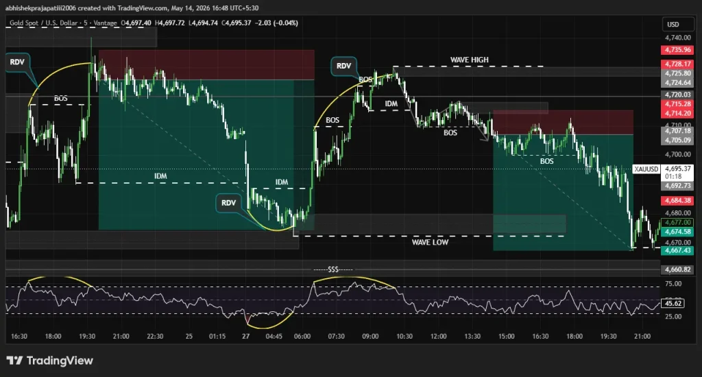 Forex Trading