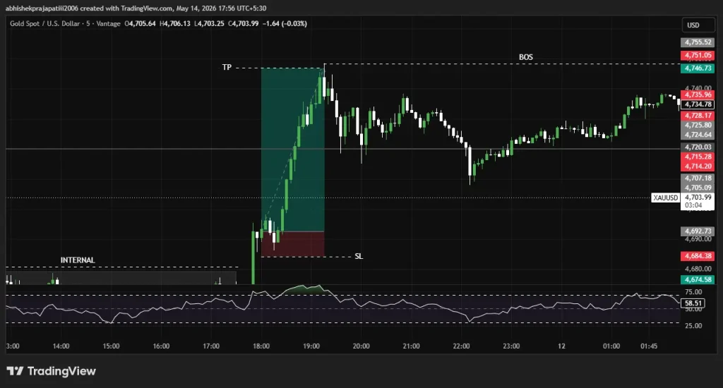 Forex Trading