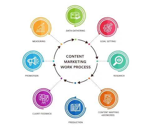 content marketing